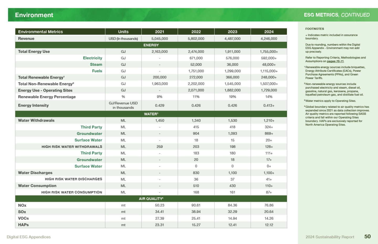 Environment Metrics Page 2